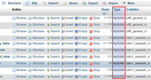 Tipos De Bases De Datos