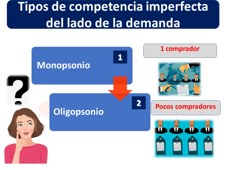 Tipos De Competencia | Economipedia