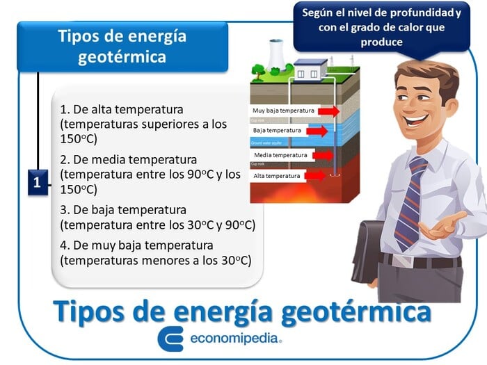 Tipos De Energia Geotermica 1