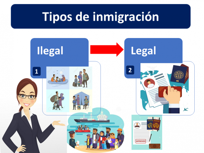 Inmigración Economipedia