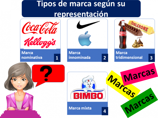 Tipos De Marcas Economipedia tipos-de-marcas-economipedia