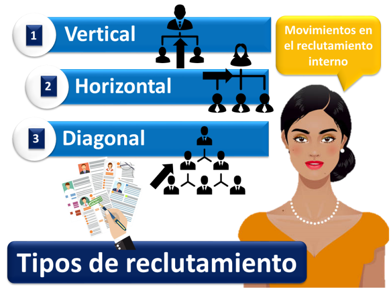 Tipos De Reclutamiento | Economipedia