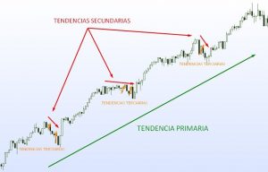 Tipos De Tendencias