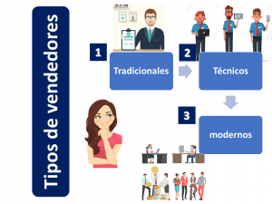 Tipos De Vendedores