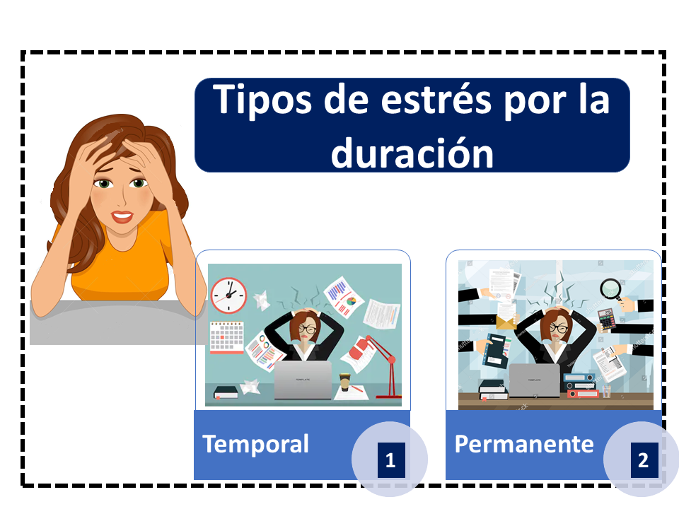 Pirata exposición Declaración Estrés laboral - Qué es, definición y concepto | 2023 | Economipedia