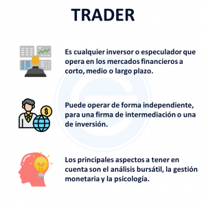 Trader