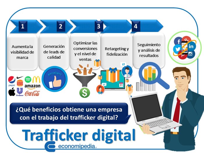 Trafficker Digital 2