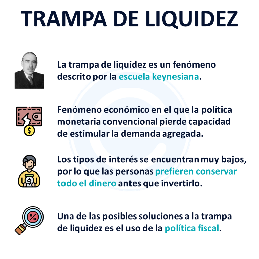 Trampa De Liquidez Qué Es