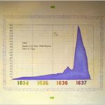 Tulipomanía Burbuja Económica Y Crisis De Los Tulipanes