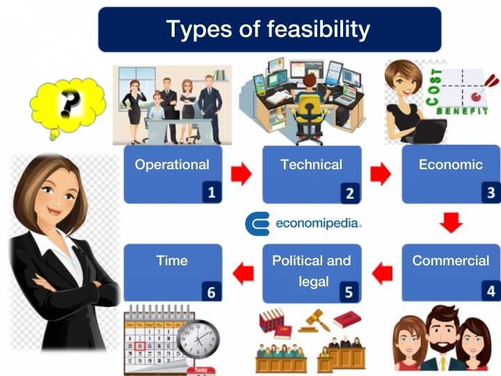 Types Of Feasibility