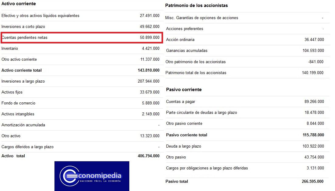 Metodos De Valoracion Basados En El Balance Metodo Patrimonial Que Es Definicion Y Concepto Economipedia