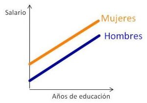 Variable Ficticia Aditiva Mujeres