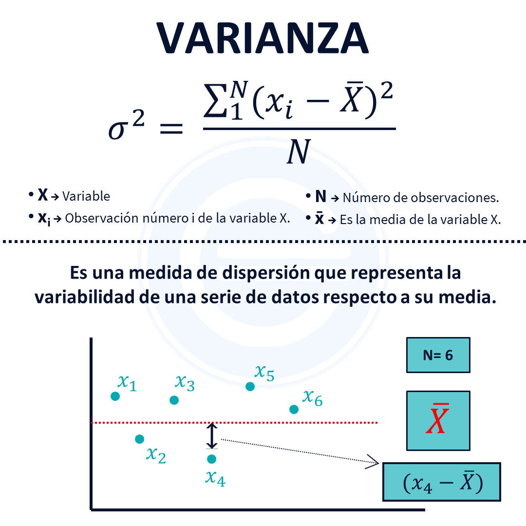 Varianza Qué Es Definición Y Significado 2023 Economipedia