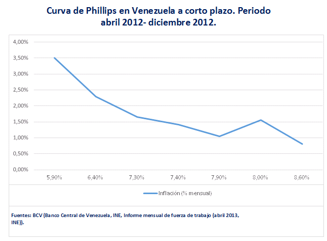 Venezuela_Phillips_CP_3