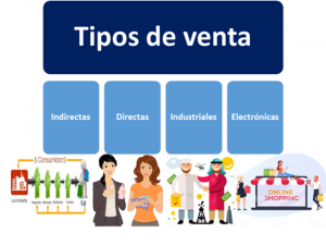 Tipos de venta