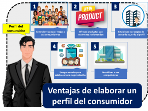 Ventajas De Elaborar Un Perfil Del Consumidor