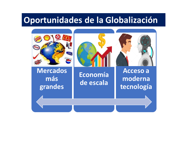 Globalización Qué Es Definición Y Concepto 2021 Economipedia 9162