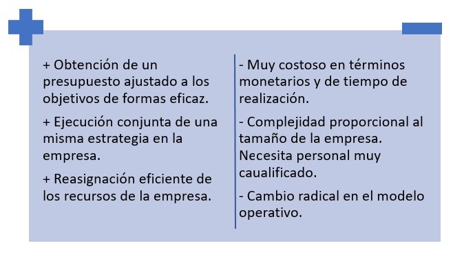 Presupuesto Base Cero Que Es Definicion Y Concepto Economipedia