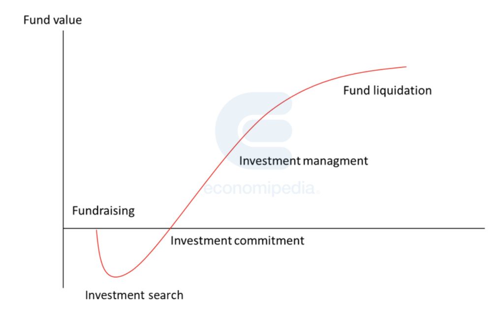 Venture Capital