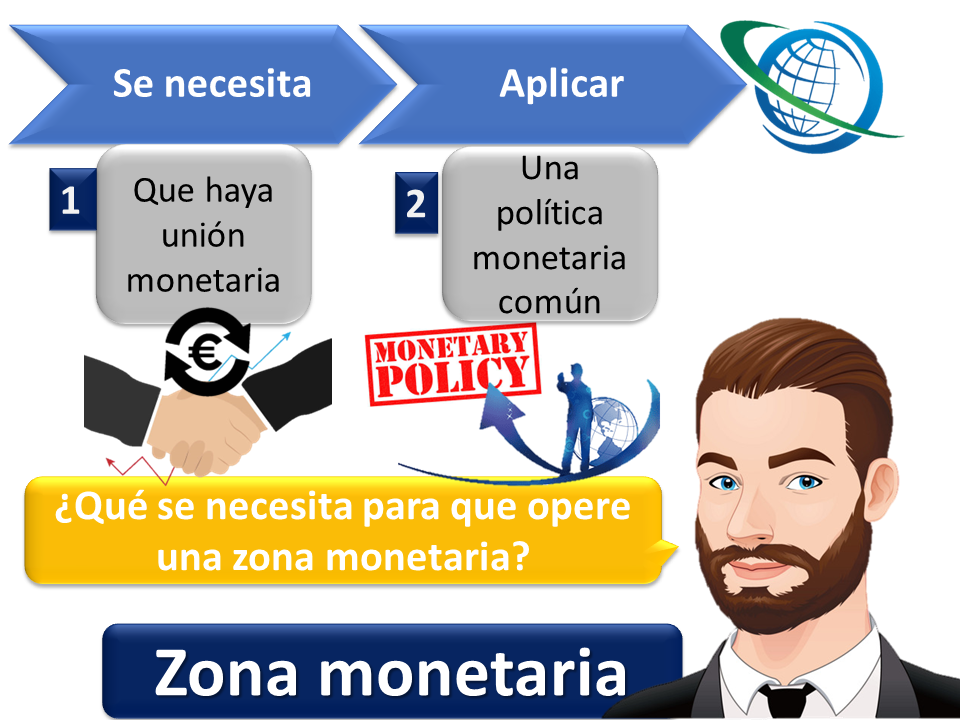 Zona Monetaria 1