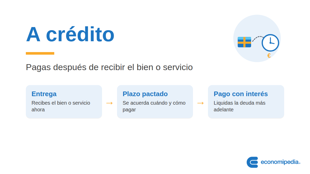 Esquema: A crédito