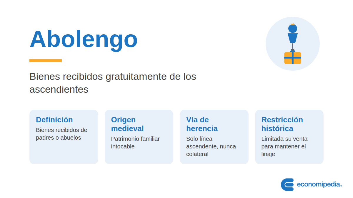 Esquema: Abolengo