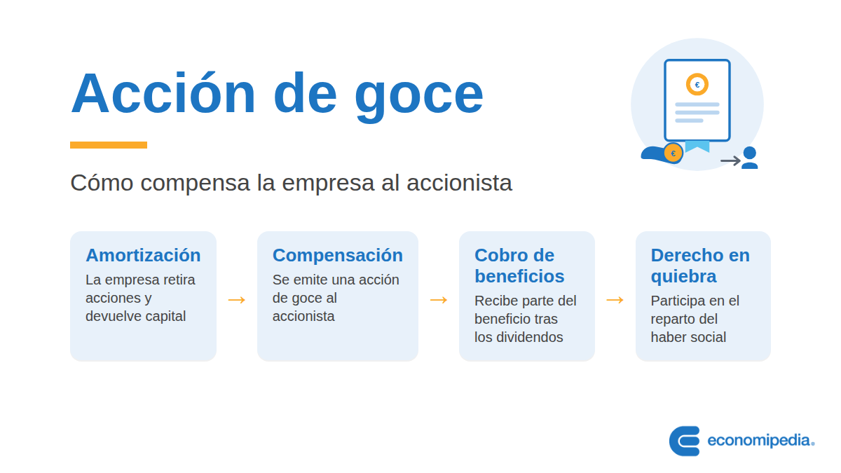 Esquema: Acción de goce