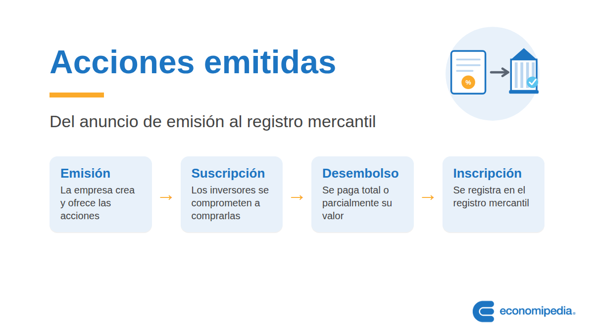 Esquema: Acciones emitidas