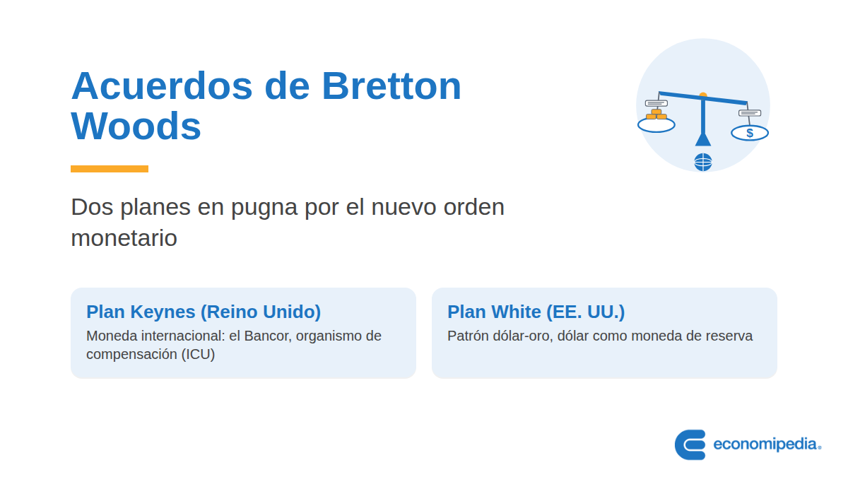 Esquema: Acuerdos de Bretton Woods