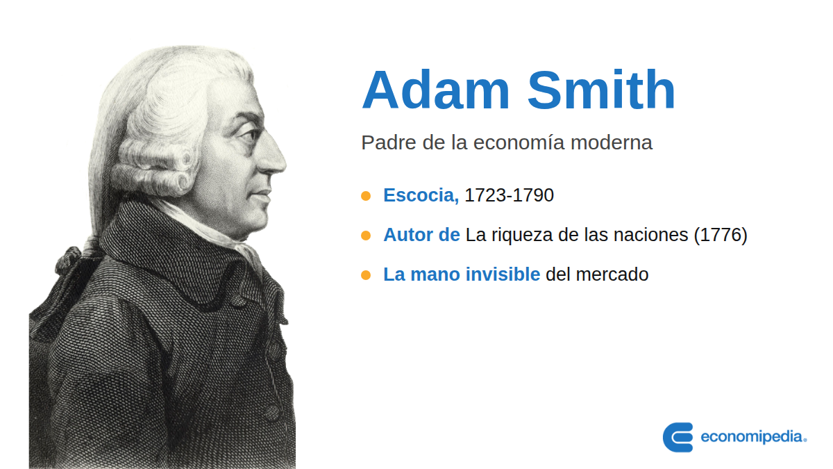 Esquema: Adam Smith