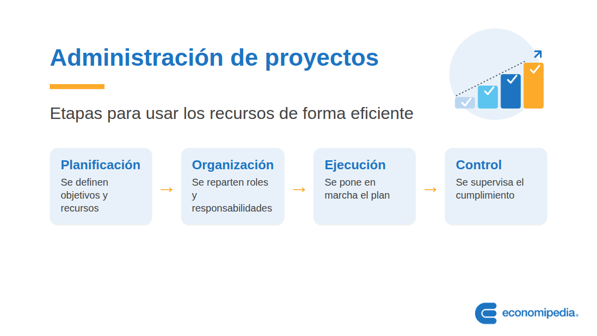 Esquema: Administración de proyectos