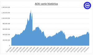 Aex