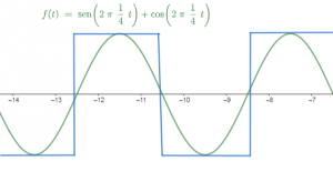 Analisis De Fourier