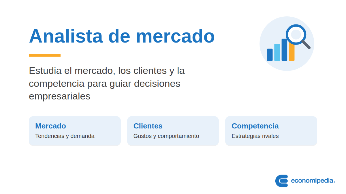 Esquema: Analista de mercado
