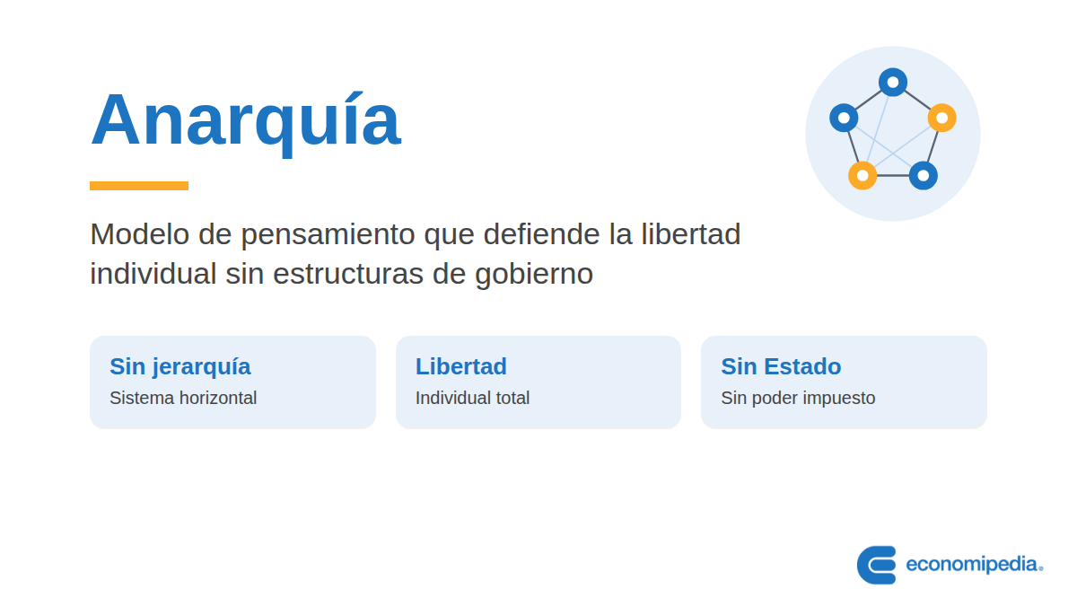 Esquema: Anarquía