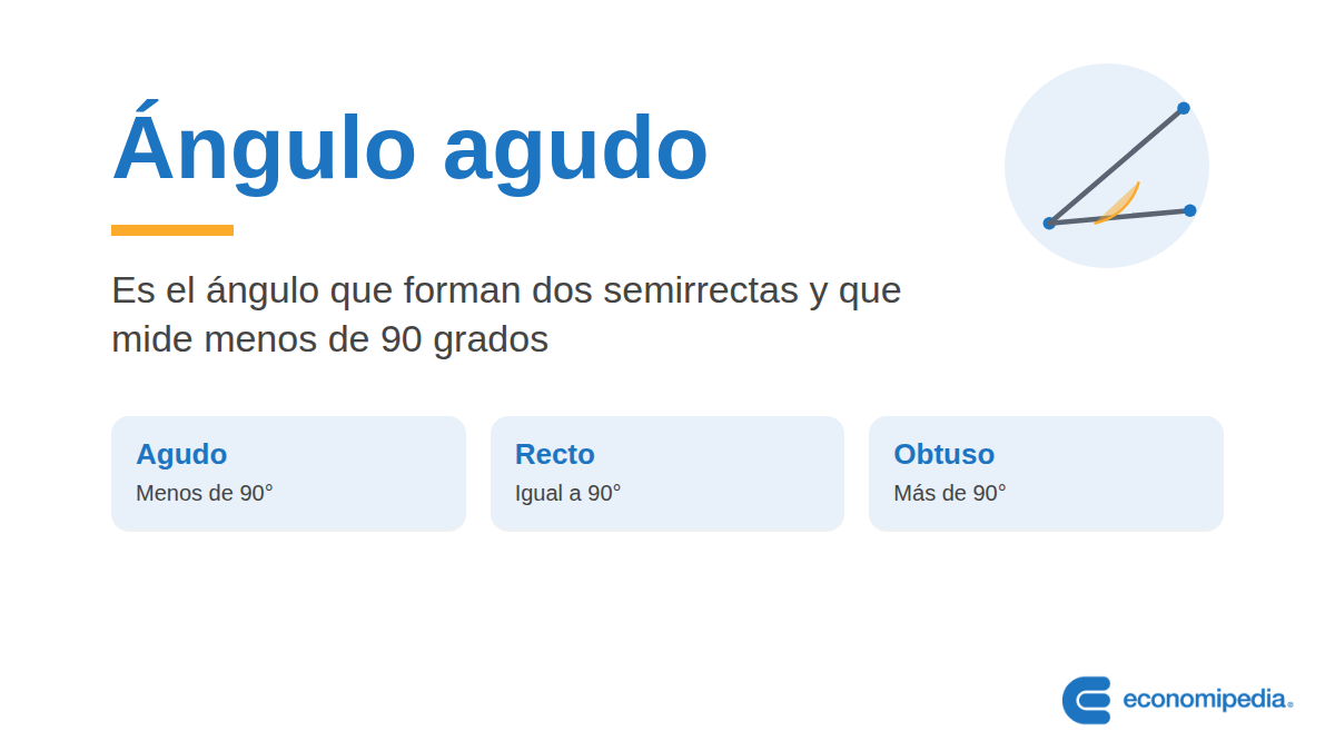 Esquema: Ángulo agudo