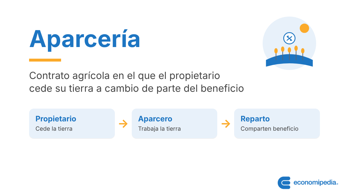 Esquema: Aparcería