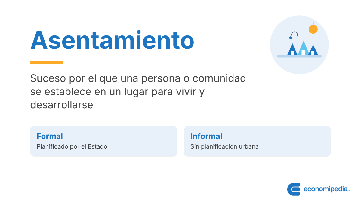 Esquema: Asentamiento