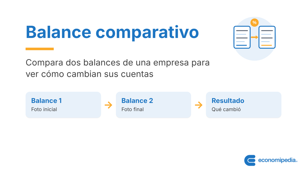 Esquema: Balance comparativo