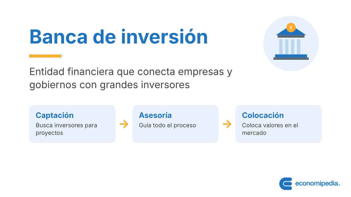 Esquema: Banca de inversión