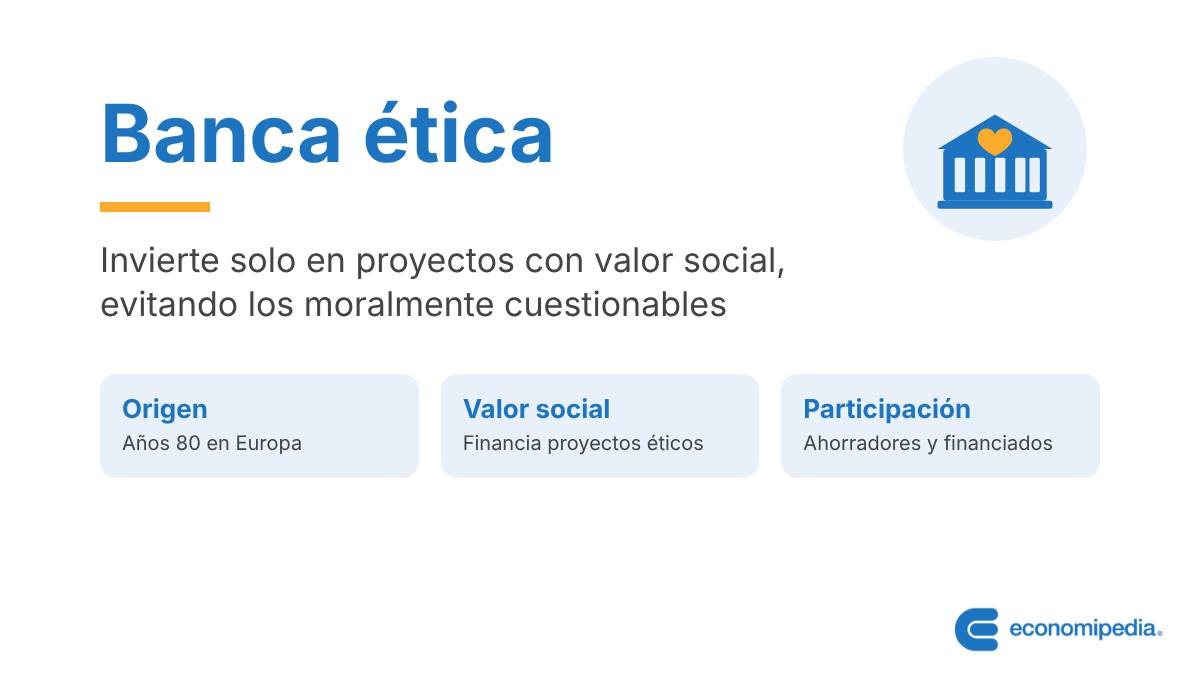 Esquema: Banca ética