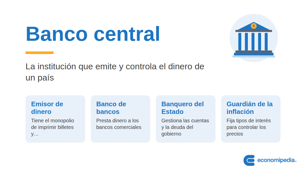 Esquema: Banco central
