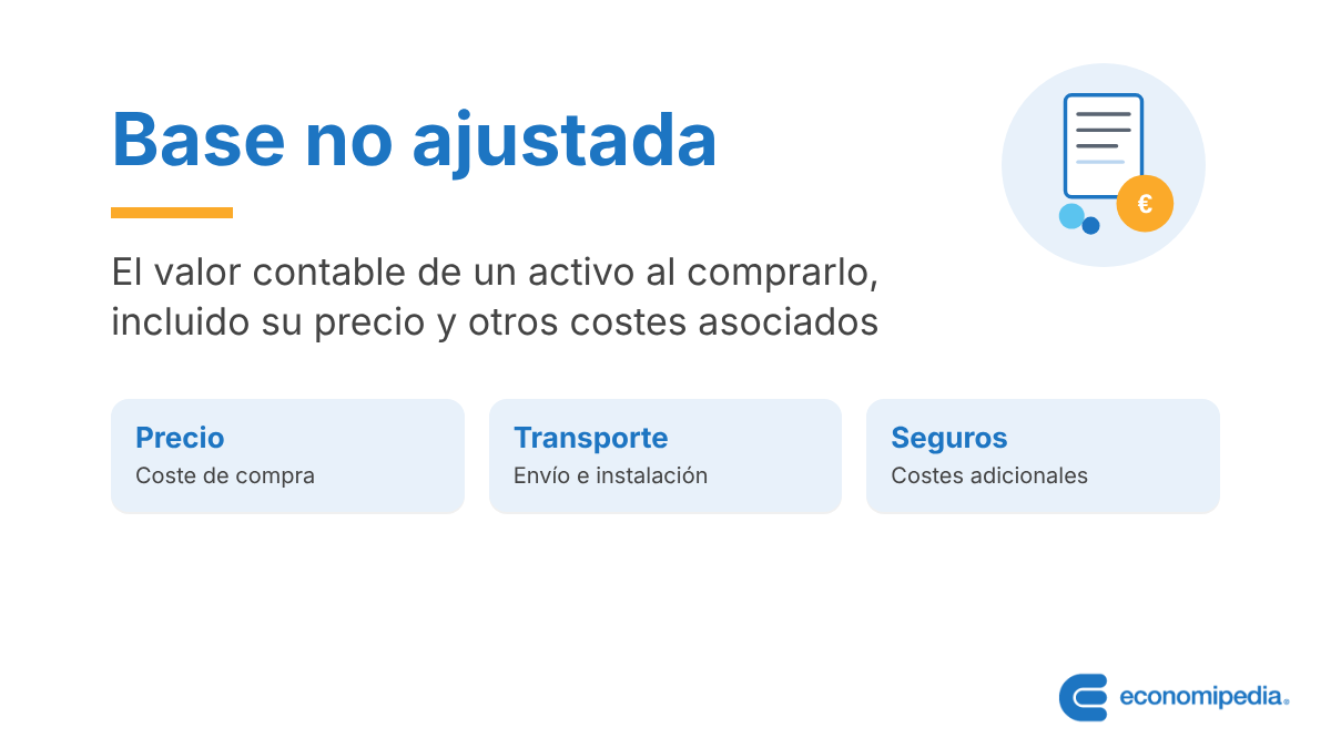 Esquema: Base no ajustada