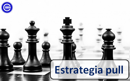  Estrategia Pull - Definición, qué es y concepto | Economipedia