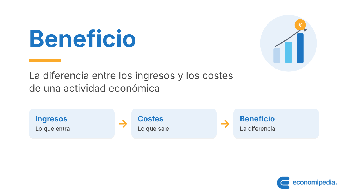 Esquema: Beneficio