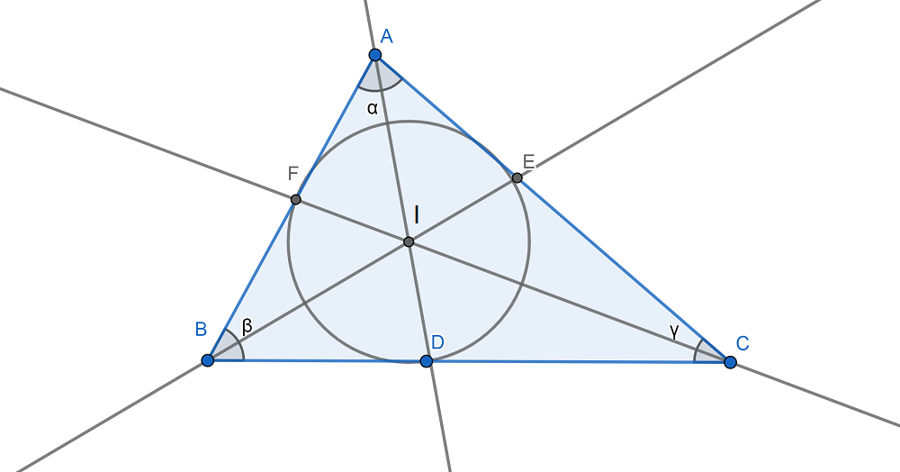 Bisectriz de un triángulo | Economipedia