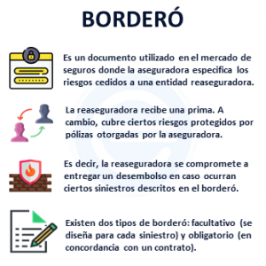 Borderó