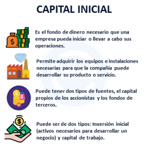 Capital Inicial