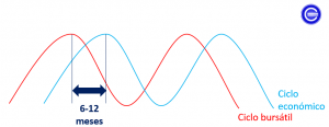 Ciclo Bursátil