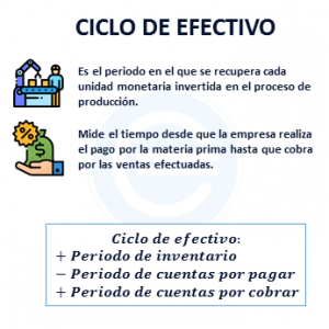 Ciclo De Efectivo